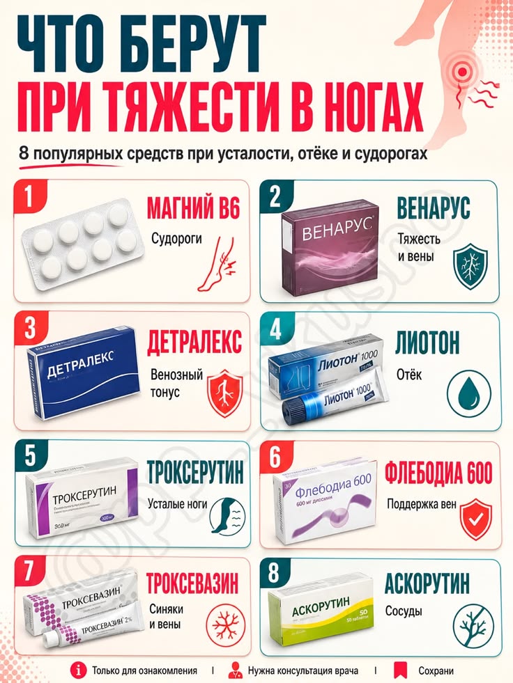 8 популярных средств при отеках и тяжести в ногах